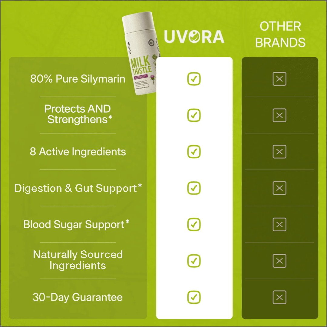 Uvora - Milk Thistle Support