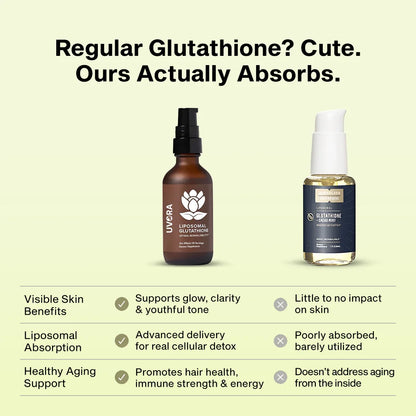 Uvora - Liposomal Glutathione
