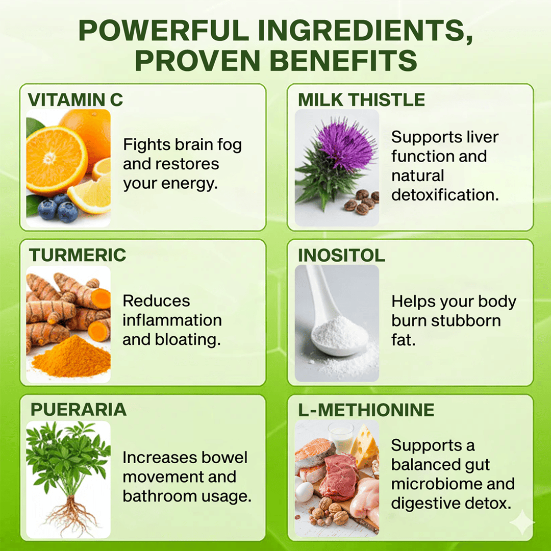 Uvora | Milk Thistle Detox