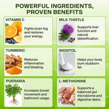 Uvora | Milk Thistle Detox