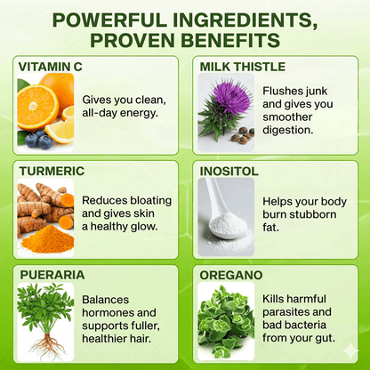 Uvora - Milk Thistle Detox 2.00