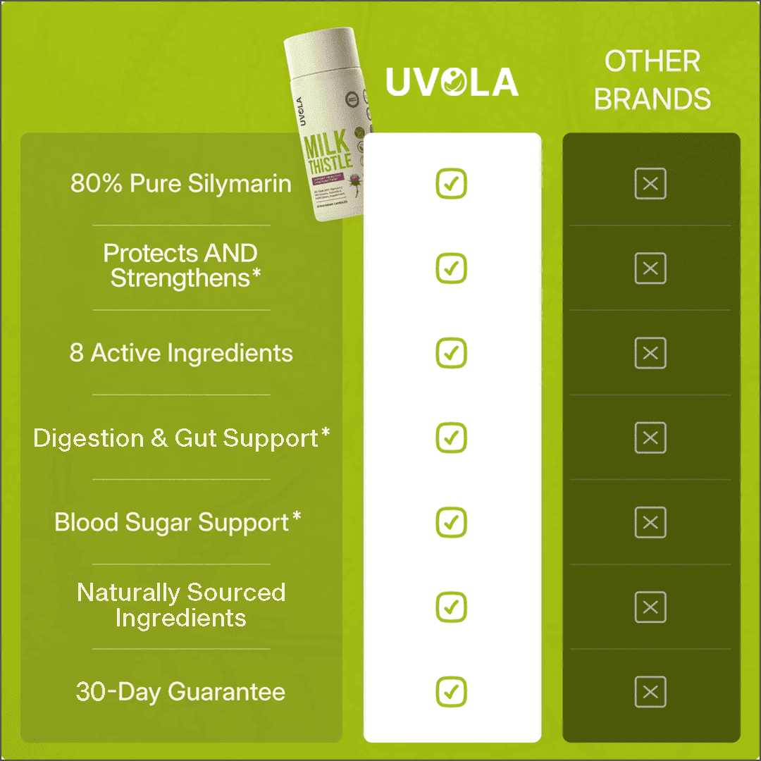 Uvola | Milk Thistle Support