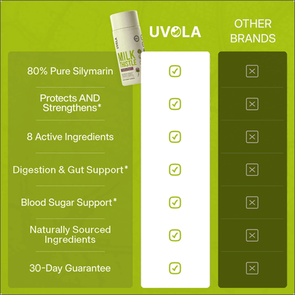 Uvola | Milk Thistle Support
